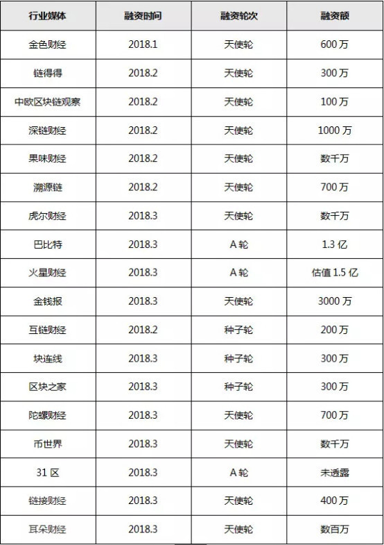 ��Ѷ�����һ����������ý�壬���������ҵ����ϴ�ƵĿ�ʼ